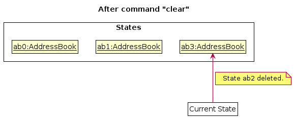 UndoRedoState5